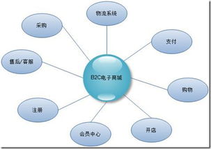 編程思想進化永恒不變的道理 高內聚低耦合