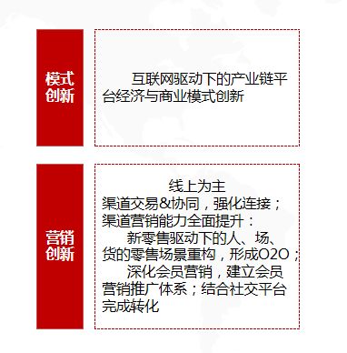 b2c商城系統