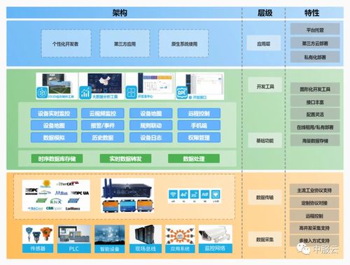 架起智能工廠的橋梁,大力推進制造業的復興