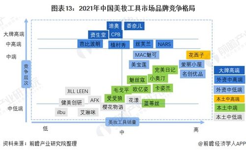 直播間1年出現77次 僅憑李佳琦一人為花西子帶來超過20 營收