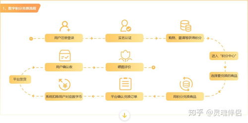 如何建設安全 便捷 可用性強的數字積分商城系統